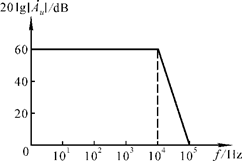 已知某放大电路的幅频特性如图所示，则该电路为（）级放大电路。 