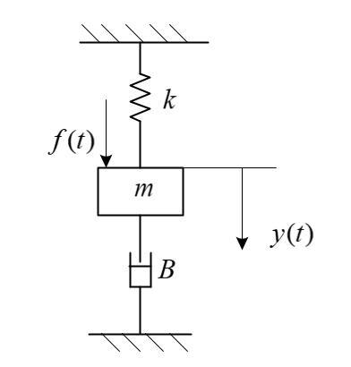 图示质量弹簧阻尼系统，以外力f（t)为输入量，位移y（t)为输出量的运动微分方程可以对该系统进行描述