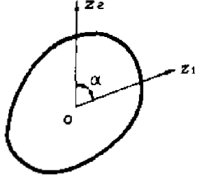 若图示任意平面图形对点O的极惯性矩Ip =Iz1+ Iz2 则    