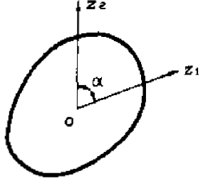 若图示任意平面图形对点O的极惯性矩Ip =Iz1+ Iz2 则 