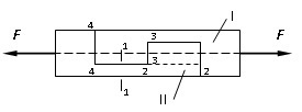 图示两木杆（I和II）连接接头（木榫接头），承受轴向拉力作用，其中剪切面为（）。 