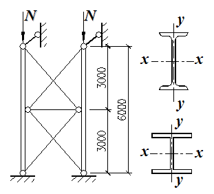 如图所示一管道支架，其支柱的设计压力为N＝1600kN（设计值），柱两端铰接，钢材为Q235，截面无