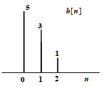 已知LTI的单位脉冲响应如下图所示，则计算输出信号时不需要的输入值是（） 