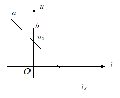 如图所示, 特性曲线a与b所表征的元件分别应为(）。 A、线性电阻与理想电压源B、实际电源与短路, 