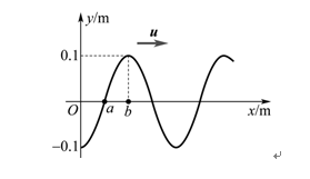 一平面简谐波的波动方程为y＝0.1 cos（3πt－πx＋π)（SI)，t＝0时的波形曲线如图所示，