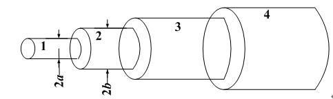 【单选题】如图所示是光纤的结构示意图，如果图中所示序号为1的部分材质的折射率为n1，序号为2的部分材