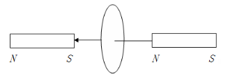 如图所示，一块条形磁铁从右向左运动靠近一个固定线圈，穿过线圈后向左运动离开线圈。在此过程中，磁铁将受