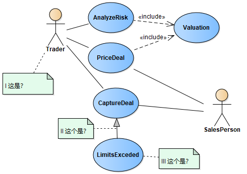 如下所示的UML图中，(I)是（） 。