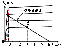 已知某基本共源极放大电路的输出特性曲线和交流负载线如图所示，则此电路最大不失真输出电压的幅值是___