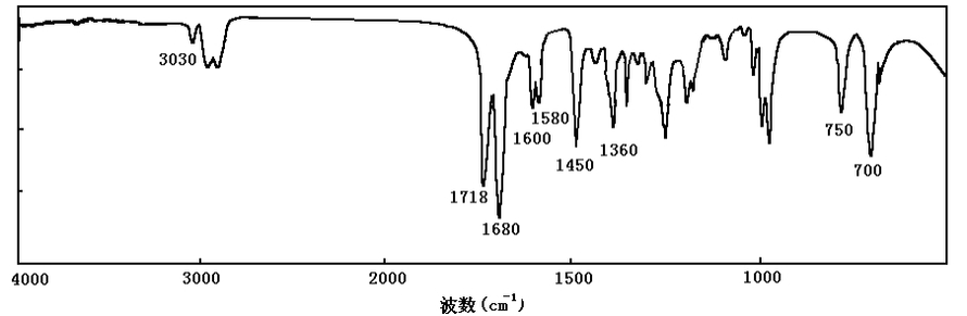 [图]将下述红外谱图中的标数字的峰从高波数到低波数依...将下述红外谱图中的标数字的峰从高波数到低波