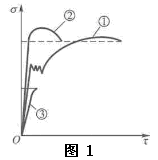 据图1所示三种材料拉伸时的应力应变曲线，得出如下结论，请判断哪种是正确的：（） 