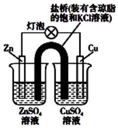 铜锌原电池工作图如图，下列叙述正确的是 A、一段时间后，铜棒上有红色物质析出B、正极反应为 C、电子