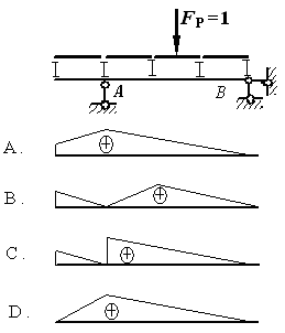 图示结构支座A右侧截面剪力影响线形状为： 