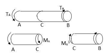 圆轴AB的两端受扭转力偶矩TA和TB作用，如图所示。假想将轴在截面C处截开，对于左右两个隔离体，截面