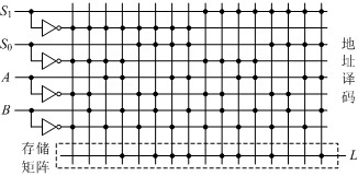 用ROM设计的组合逻辑电路如下图所示。已知S1S0为选择变量输入端，A、B为数据输入变量，L为输出。