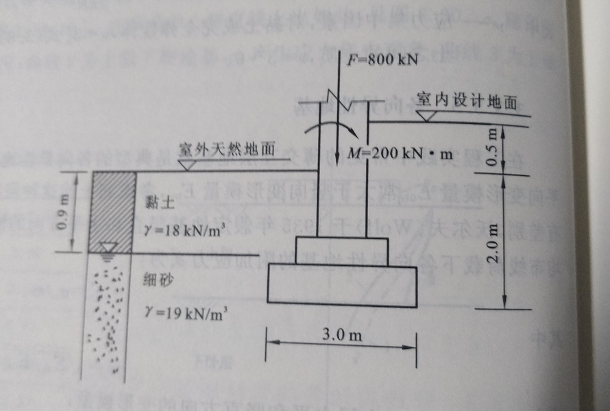 某柱下独立基础,基础长度L=3m,宽度b=2m,埋深及柱传给基础的荷载如图所示。试计算基底压力和基底