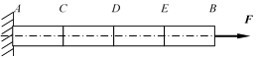 图示杆件受轴向力[图]的作用，C、D、E为杆件AB的三个等分...图示杆件受轴向力的作用，C、D、E