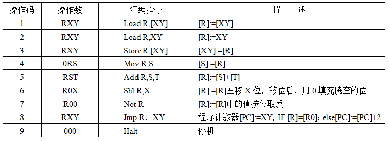 下表是Vcomputer机器的汇编指令与机器指令对照表，下列用Vcomputer汇编指令实现“将寄存