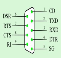 如图所示, RS232C 9针串口中实现数据传送和接收的是第 号针脚信号. 