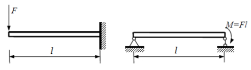 图示两梁的横截面大小形状均相同，跨度为l，则两梁中不相同的量为（）。 