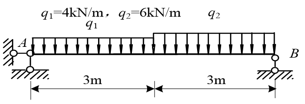 求图示结构中B处的支座反力大小为（） 