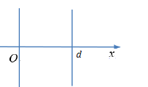 真空中两个无限大带电平面平行放置，如图所示，两面间距离为d，面电荷密度为,则各区的电场强度为（） 