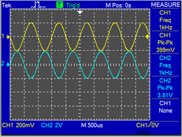  分压式共射放大电路的仿真波形（1通道为输入信号，2通道为输出信号）如图所示，请问下列哪个说法是正确