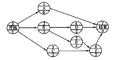 某工程网络图如图所示，下列说法正确的是（BDE）。  