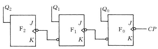 图题所示电路为何种计数器（）。 