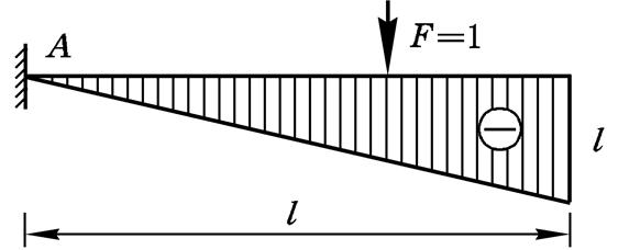 图示影响线是截面A的弯矩影响线
