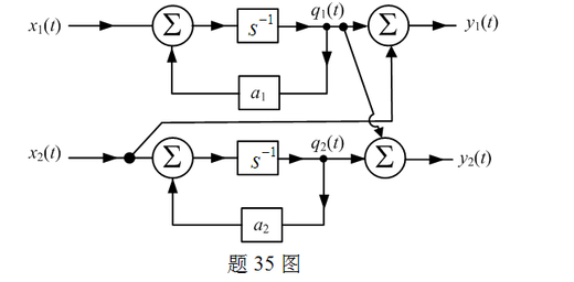 已知某连续时间LTI系统的模拟框图如题35图所示，和为状态变量，若描述该系统的状态方程为，则矩阵应等