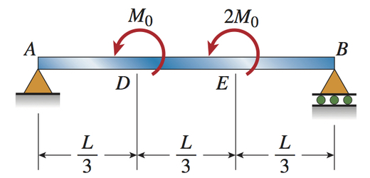 如图,一抗弯刚度为EI的简支梁AB上作用有两集中弯矩。D处的挠度为（) 