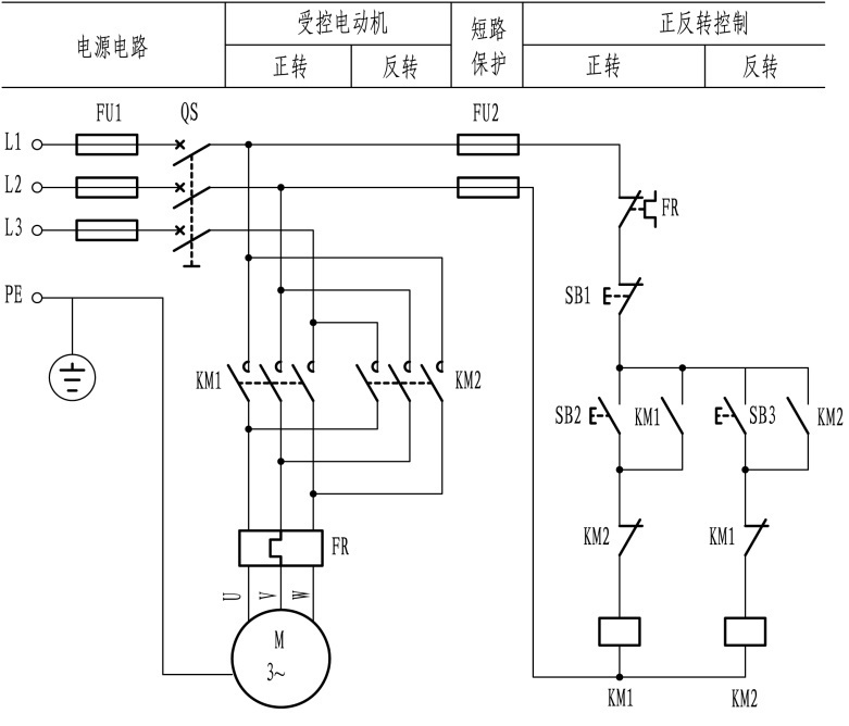 图中接触器KM1和KM2的常闭辅助触点在控制线路中主要起到什么作用？ 