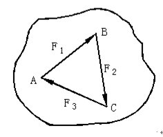 图示刚体在A、B、C三点受到三个力的作用，则此刚体处于平衡。（) 