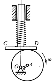 图示凸轮导板机构，偏心轮绕O轴以匀角速度ω转动，偏心距OA=e，当导板CD在最低位置时，弹簧的压缩为