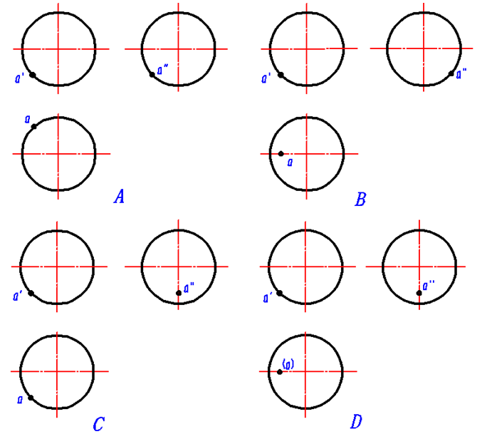 圆球表面点A正确的三面投影是（）。 