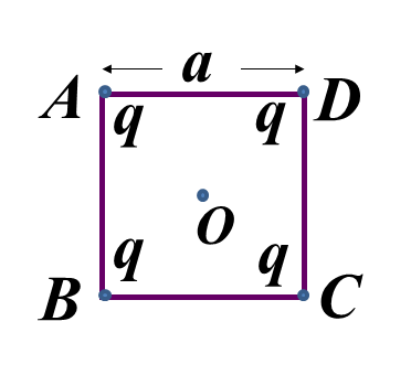 如图所示，边长为的正方形的四个角上固定有四个电荷量均为的点电荷，此正方形以角速度绕连线旋转时，在点产