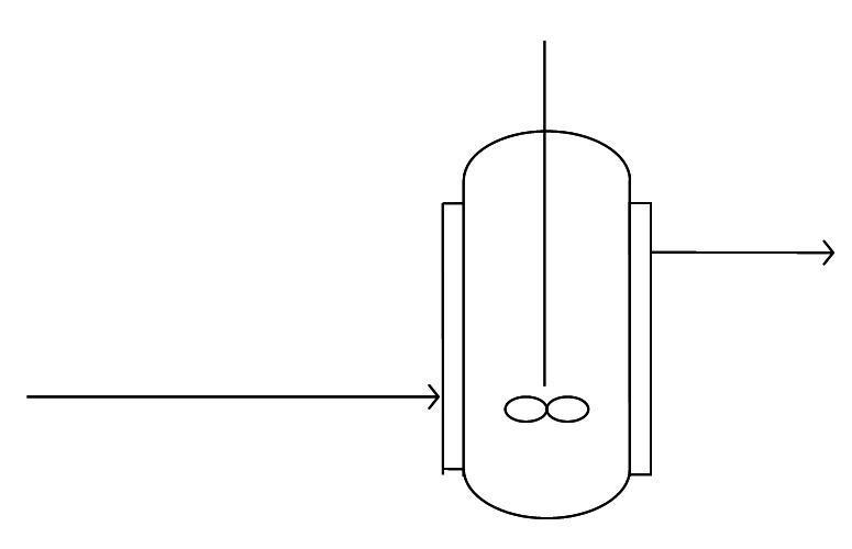 如图为釜式反应器，釜内温度通过改变冷却剂流量的方式来控制。 指出构成控制系统时的被控变量、控制变量、