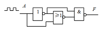 逻辑电路如图12所示，已知输入波形A为脉冲信号，则输出F的波形为（）。  图12