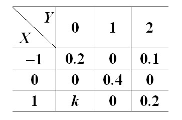 已知二维离散型随机变量的联合分布律为：  则常数=（）。