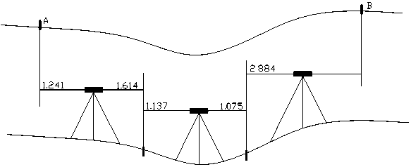 【计算题】在坑道内要求把高程从A传递到B，已知HA=123.456m，要求HB=125.000m，观