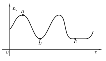 下面势能曲线中，a、b两点均为系统的稳定平衡点. [图]...下面势能曲线中，a、b两点均为系统的稳