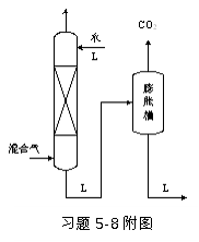 本周的一道作业题（习题5-8）：求水在膨胀槽中释放出的CO2量。这个CO2量等于（）        