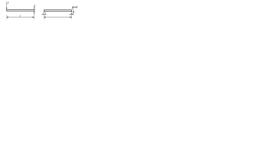 一、填空题 1、弯曲变形的叠加法可分为___ ___和____ __...一、填空题 1、弯曲变形的