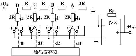 如图所示为倒T型电阻网络DAC，输入数码1001转换后的模拟电压Uo是-5.4V；则输入数码为011
