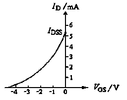 一个场效应管的转移特性曲线如图所示，指出它的类型，读出它的夹断电压Vp以及饱和漏电流IDSS。