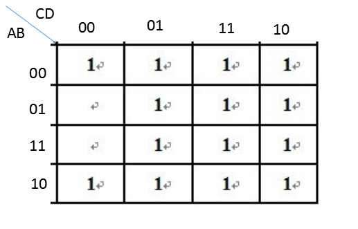 【单选题】化简下列卡诺图得到是最简与或式是 。 A、Y=B+C+DB、C、D、Y=A+C+D