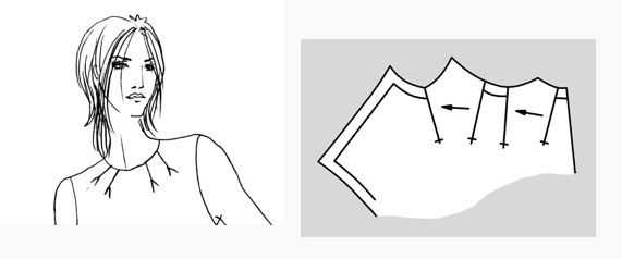 褶裥、塔克、碎褶是省道的其他形式，缝制方法不同，其样板上的标记和连线方法不同。下图所示省道变化形式为