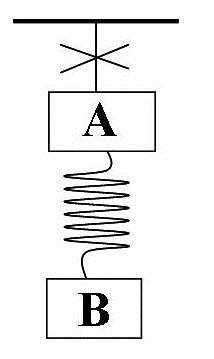 如图，质量相同的物块A、B 用轻弹簧连接后，再用细绳悬吊着，当系统平衡后，突然将细绳剪断，则剪断后瞬
