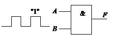 逻辑电路如图所示，当输入A = 1，输入B为方波时，则输出F应为 （) 。 
